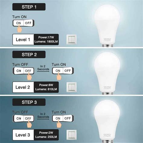 decrease voltage in junction box to dim|Light Dimming Technologies and the Best Bulbs to Use for Each.